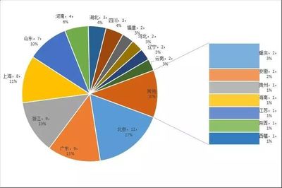 2017年8月文化新三板月度分析報告