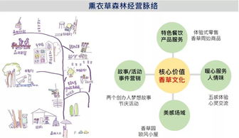 hmee案例分享 值得借鑒的臺灣四大文旅項(xiàng)目