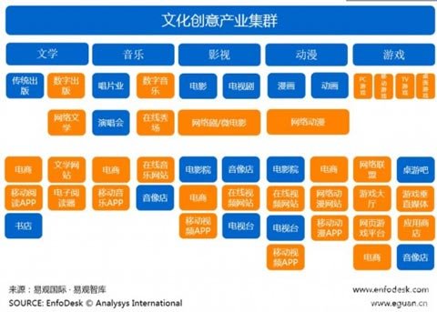 大數(shù)據(jù)驅(qū)動文化產(chǎn)業(yè)供給側改革的著力點