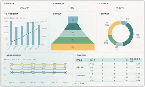 餐飲企業數字化轉型 門店利潤監管、經驗賦能與會員管理的全面指南