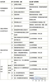 浙江省建設領域推廣應用技術公告 引領行業(yè)升級，賦能高質(zhì)量發(fā)展