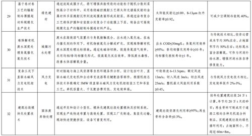 軟件開發入選國家綠色技術推廣目錄 數字賦能，低碳轉型
