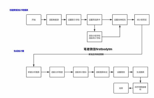 數(shù)據(jù)產(chǎn)品經(jīng)理PRD 阿里云會(huì)議類(lèi)產(chǎn)品——數(shù)據(jù)處理服務(wù)架構(gòu)與設(shè)計(jì)